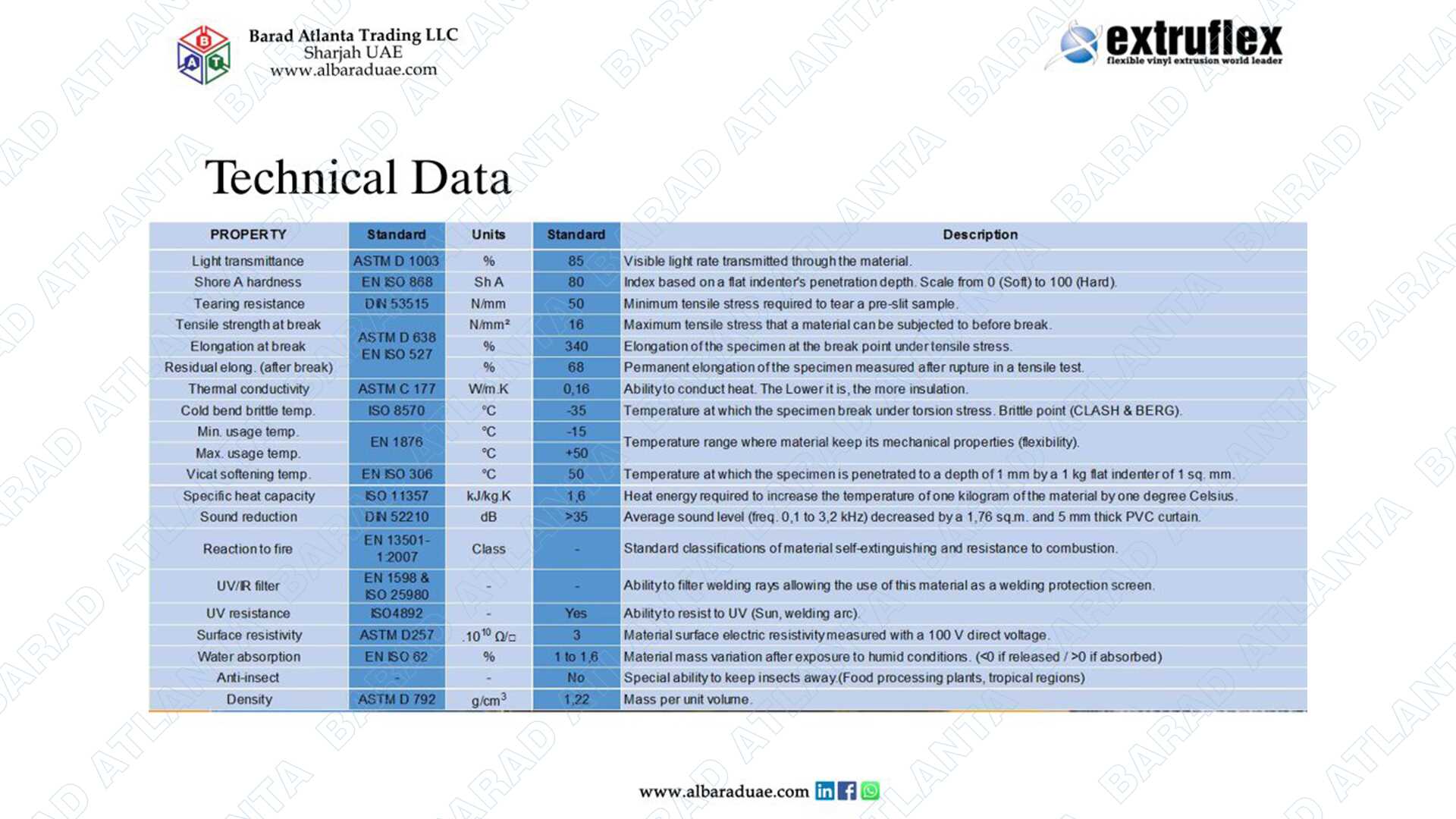 Standard PVC Curtain Roll Plain 200x4mm - Image 3
